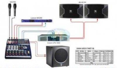 Công trình dự án CTY TNHH Cao Bồi Nam Mỹ