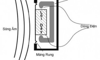 Dòng Micro DYNAMIC cho tiếng hát như ca sỹ