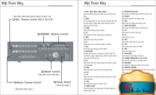 Hướng Dẫn Cách Sử Dụng Ampli Trong Bộ Dàn Karaoke Chi Tiết Và Đầy Đủ Nhất