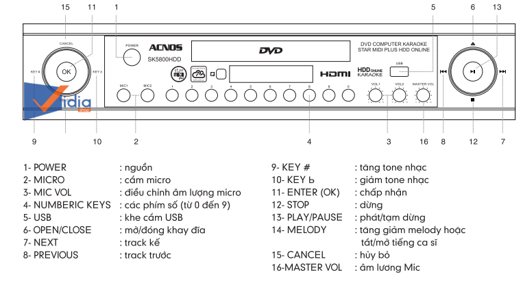 Hướng Dẫn Sử Dụng DVD Karaoke Vi Tính SK5800HDMI / SK6800HDMI / SK6800HDMI