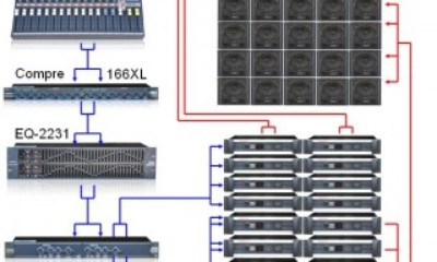 Tư vấn lắp đặt Hệ thống âm thanh cho quán bar trên 200m2