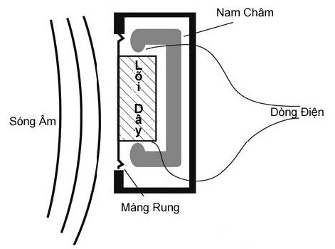 micro-dm-7-1-lua-chon-tuyet-voi-cho-ca-hat-chuyen-nghiep