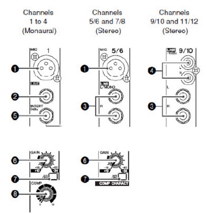 Mixer-Yamaha-MG124CX---pic-1