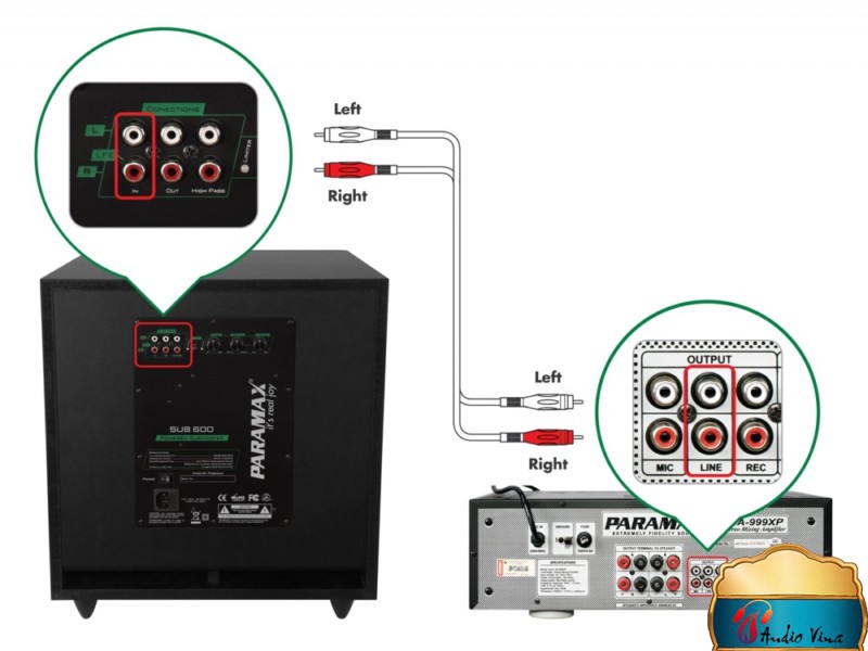 Hướng dẫn kết nối loa Sub với ampli hoặc receiver