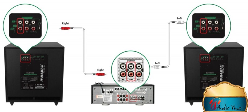 Hướng dẫn kết nối loa Sub với ampli hoặc receiver