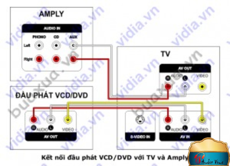 kết nối các thiết bị trong bộ dàn hát karaoke