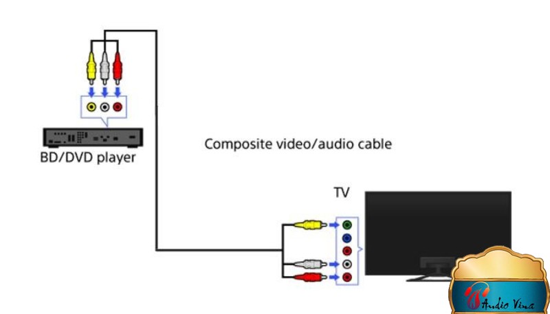 kết nối các thiết bị trong bộ dàn hát karaoke