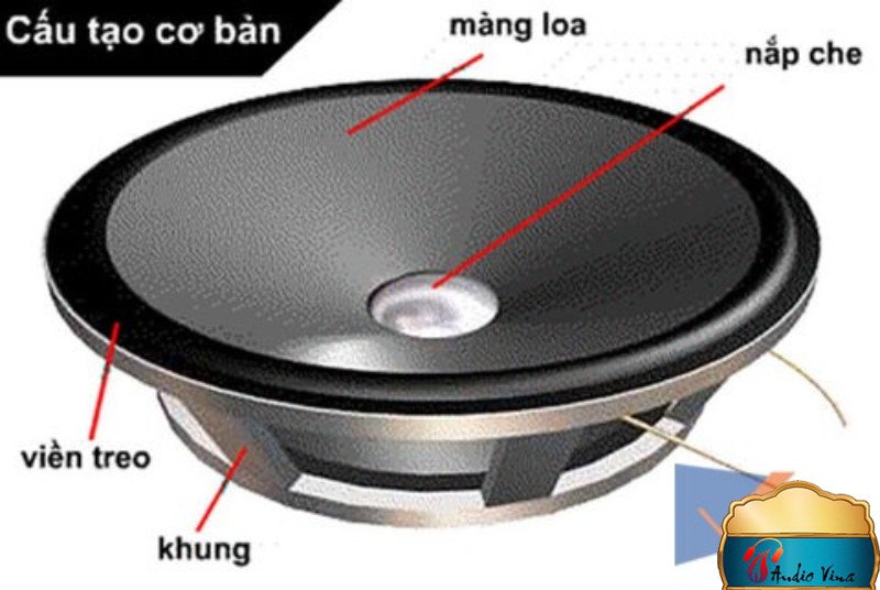 Loa Của Bộ Dàn Karaoke Được Làm Ra Như Thế Nào