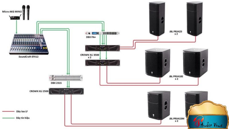 Chọn mua thiết bị âm thanh chuyên nghiệp chất lượng